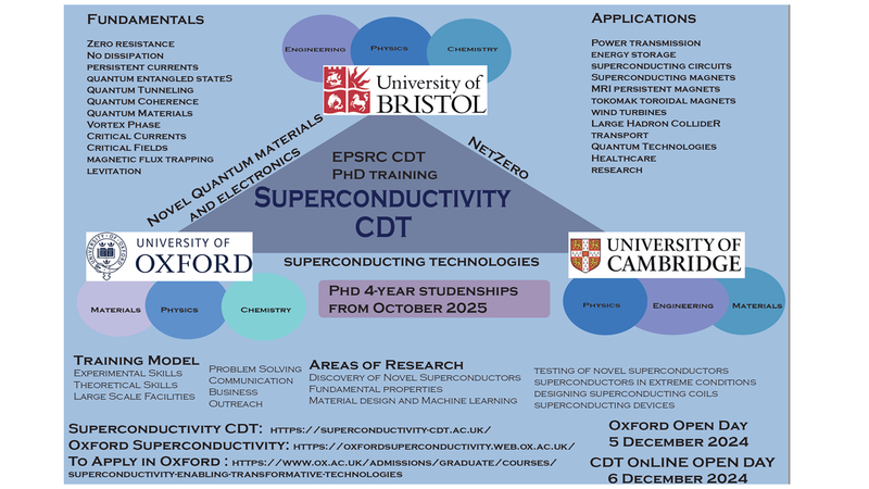 superconductivity cdt 
